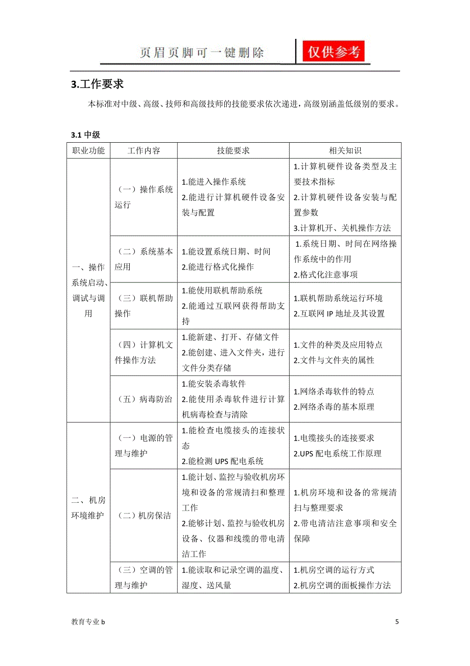 计算机网络管理员国家职业标准苍松教学_第5页