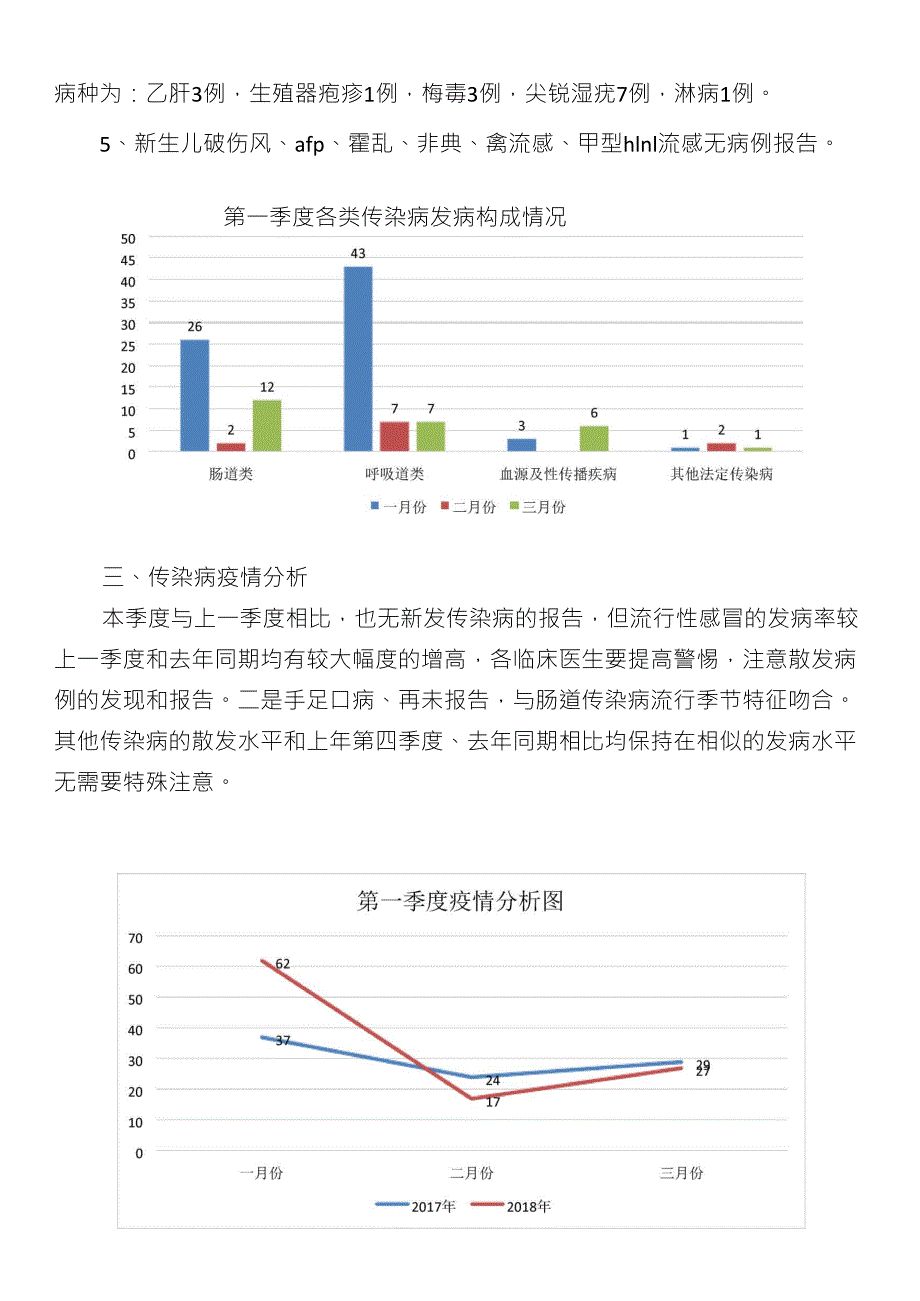 2018第一季度疫情分析_第2页