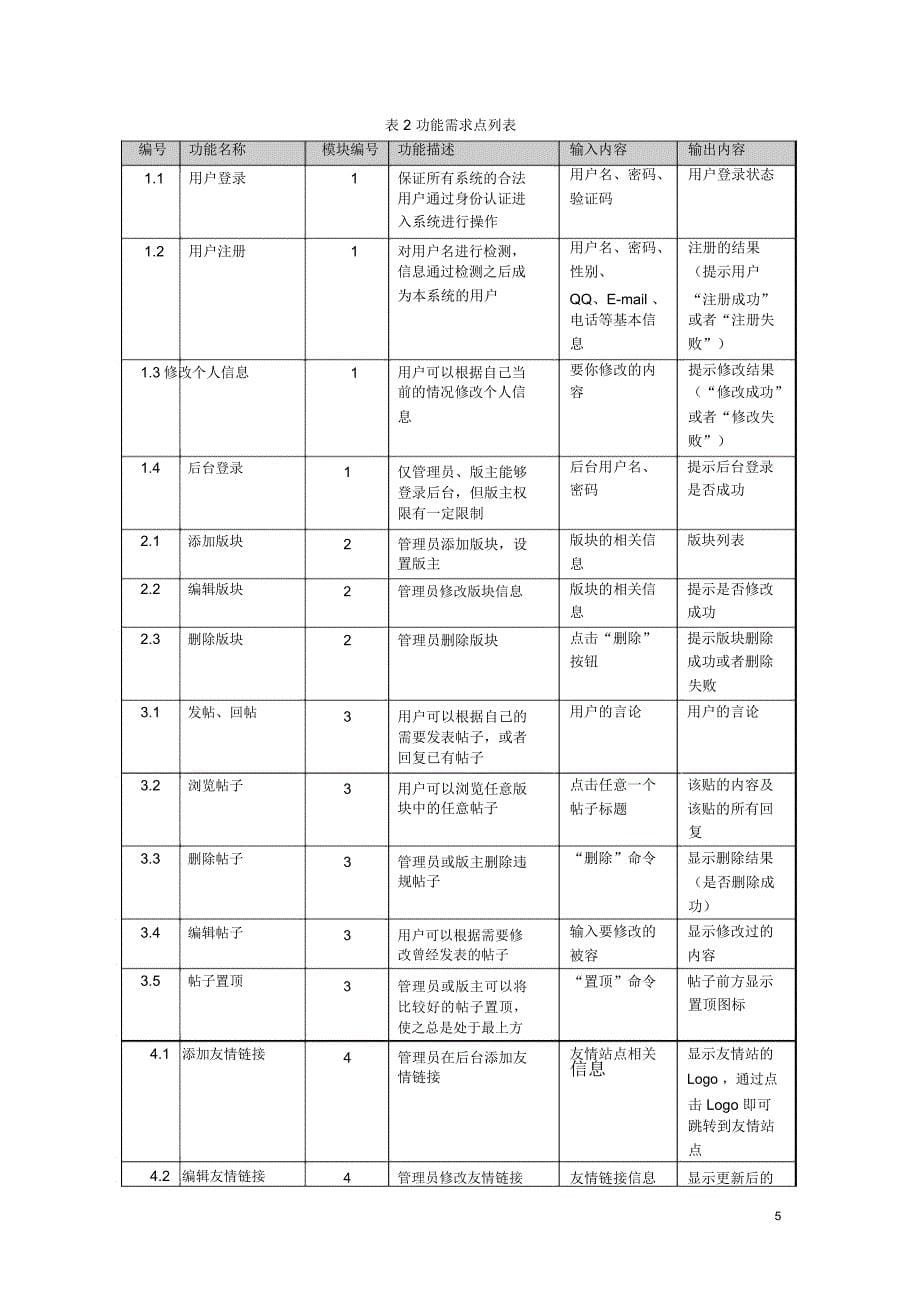 论坛管理系统需求分析_第5页