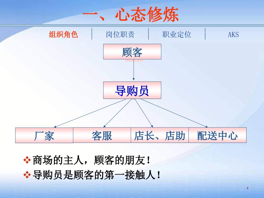 服装专卖店导购员心态培训课件_第4页