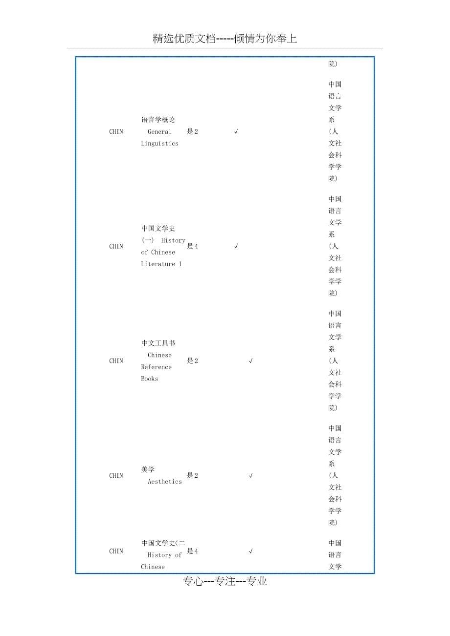 中国语言文学系培养计划_第5页