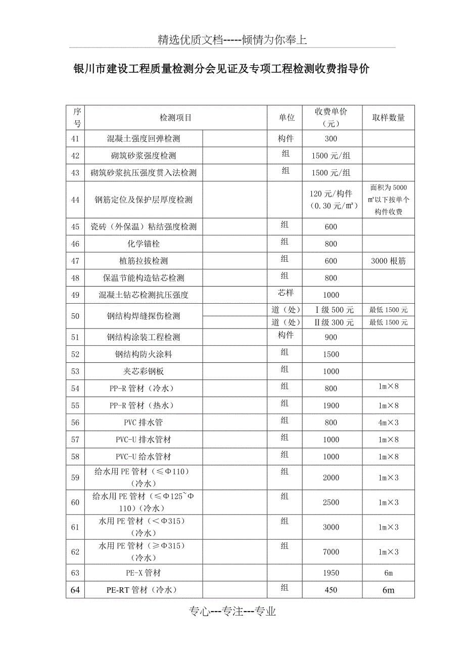 银川市建设工程质量检测分会市政合同用剖析_第5页