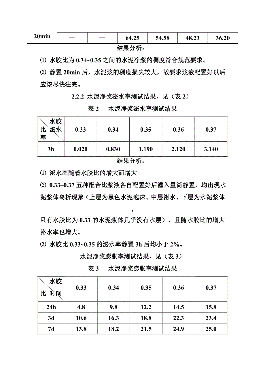 水泥浆泌水率试验_第3页