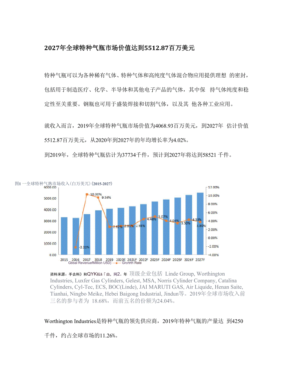 特种气瓶行业研究、市场现状及未来发展趋势_第2页