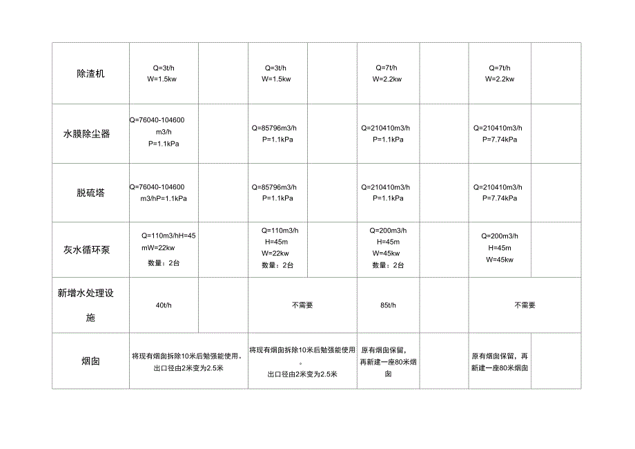 35和75吨锅炉方案对比_第4页