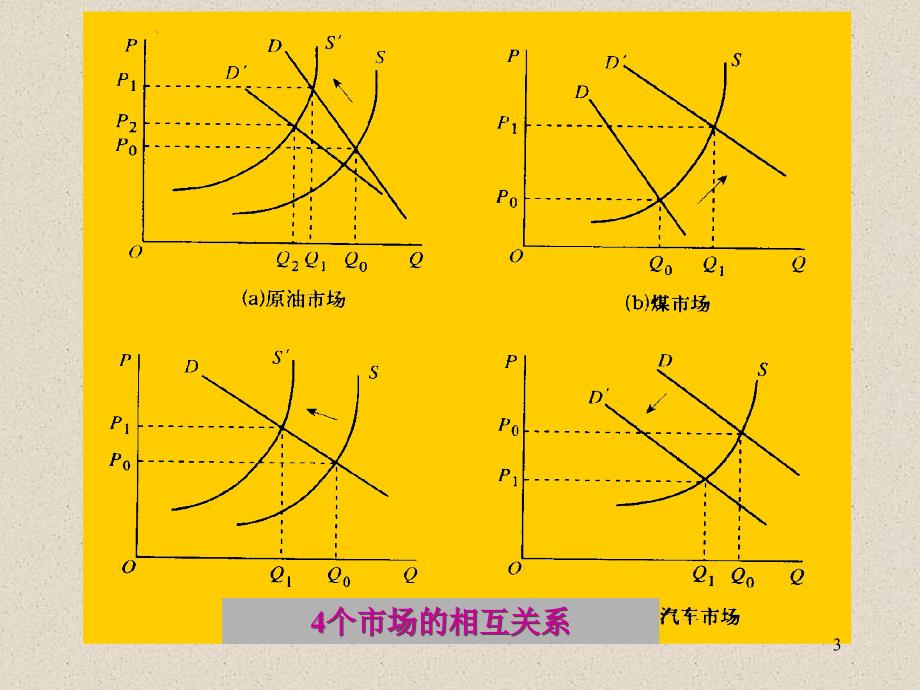 微观经济学PPT课件_第3页