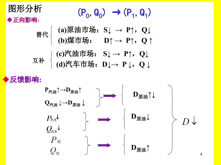 微观经济学PPT课件_第4页