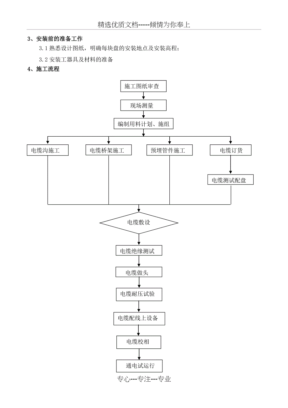 电线电缆施工作业指导书资料_第2页