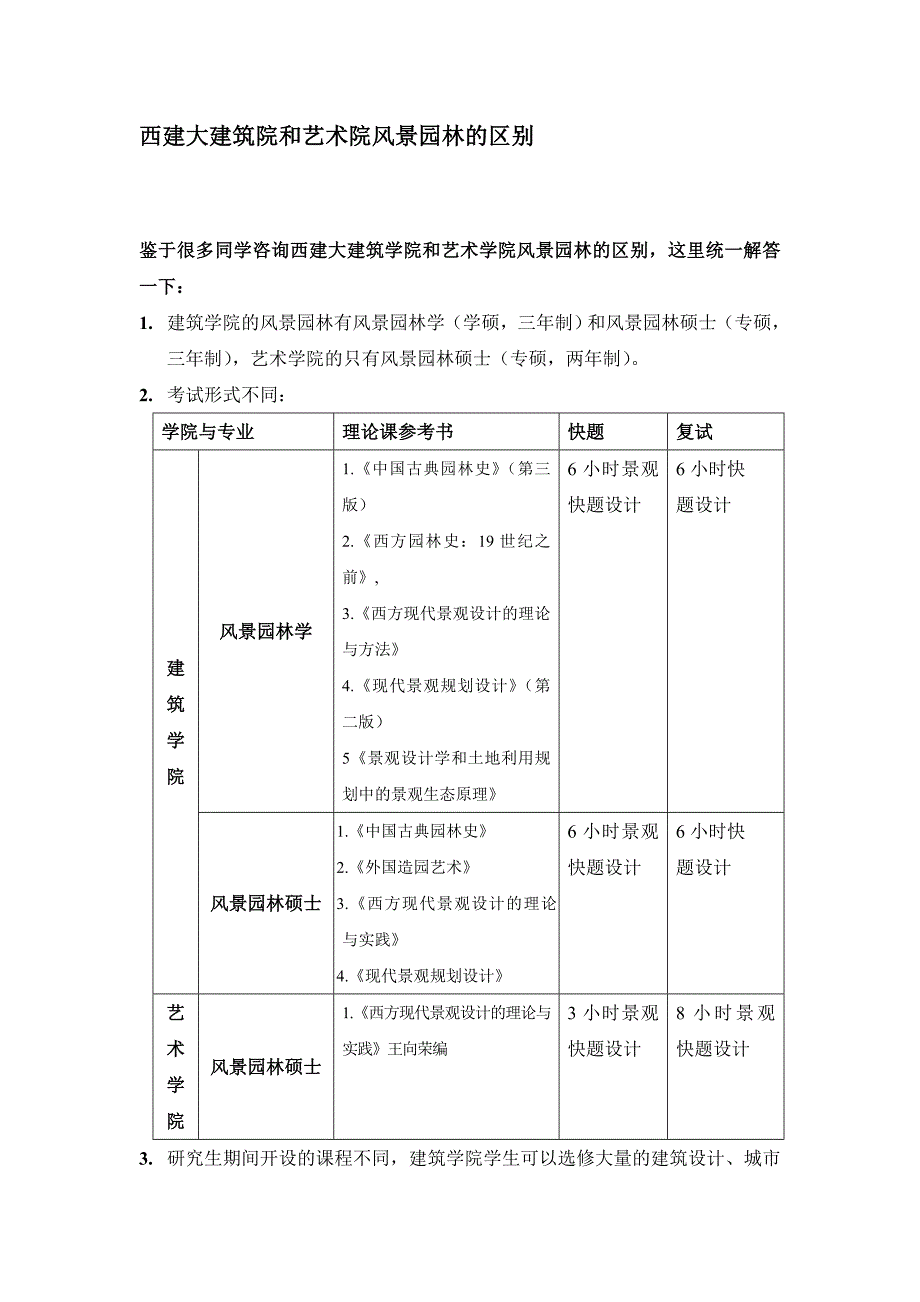 西建大建筑院和艺术院风景园林的区别_第1页