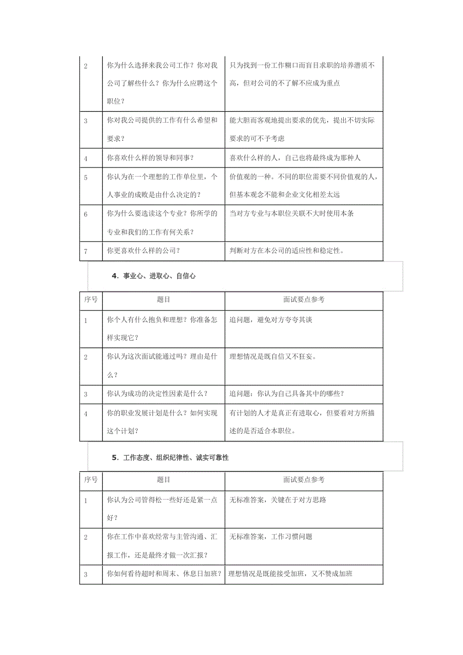 面试官面试问题大全_第2页