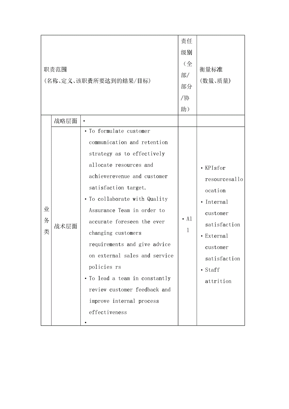 人力资源Manager Quality Assurance岗位说明书_第3页