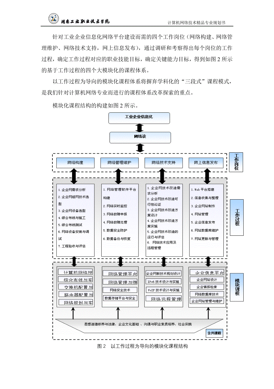 湖南省职业院校精品专业建设项目规划书.doc_第4页