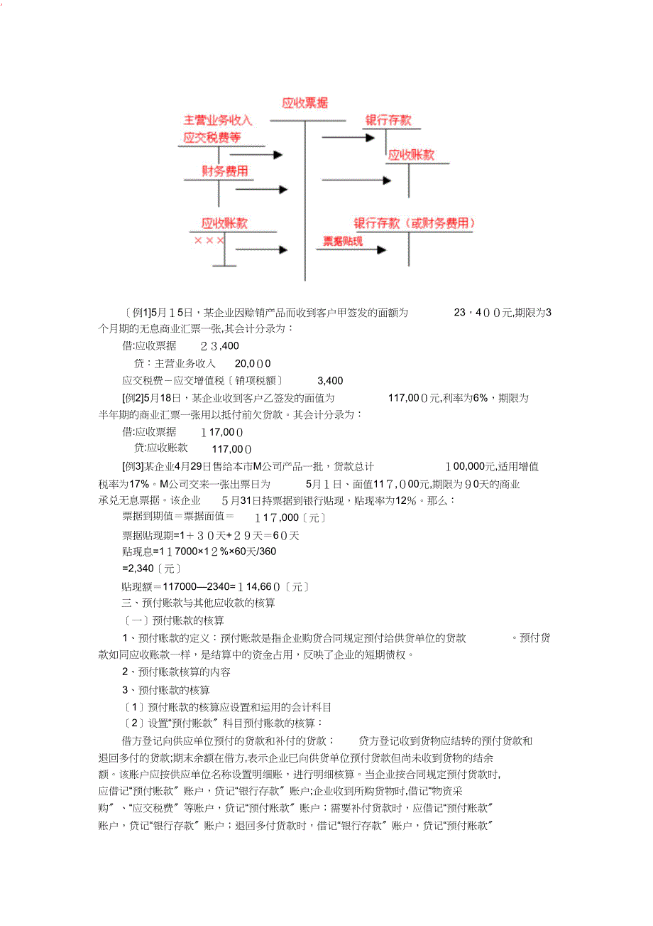 财务会计第三章应收及预付项目课堂笔记_第4页