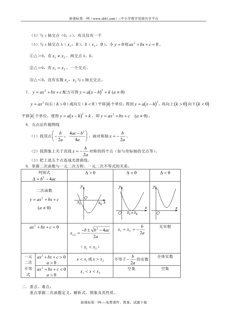 初三数学二次函数知识精讲.doc_第2页