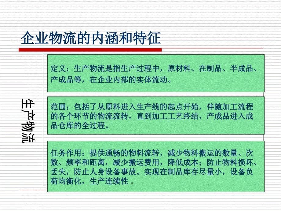 企业物流复习重点.ppt_第5页