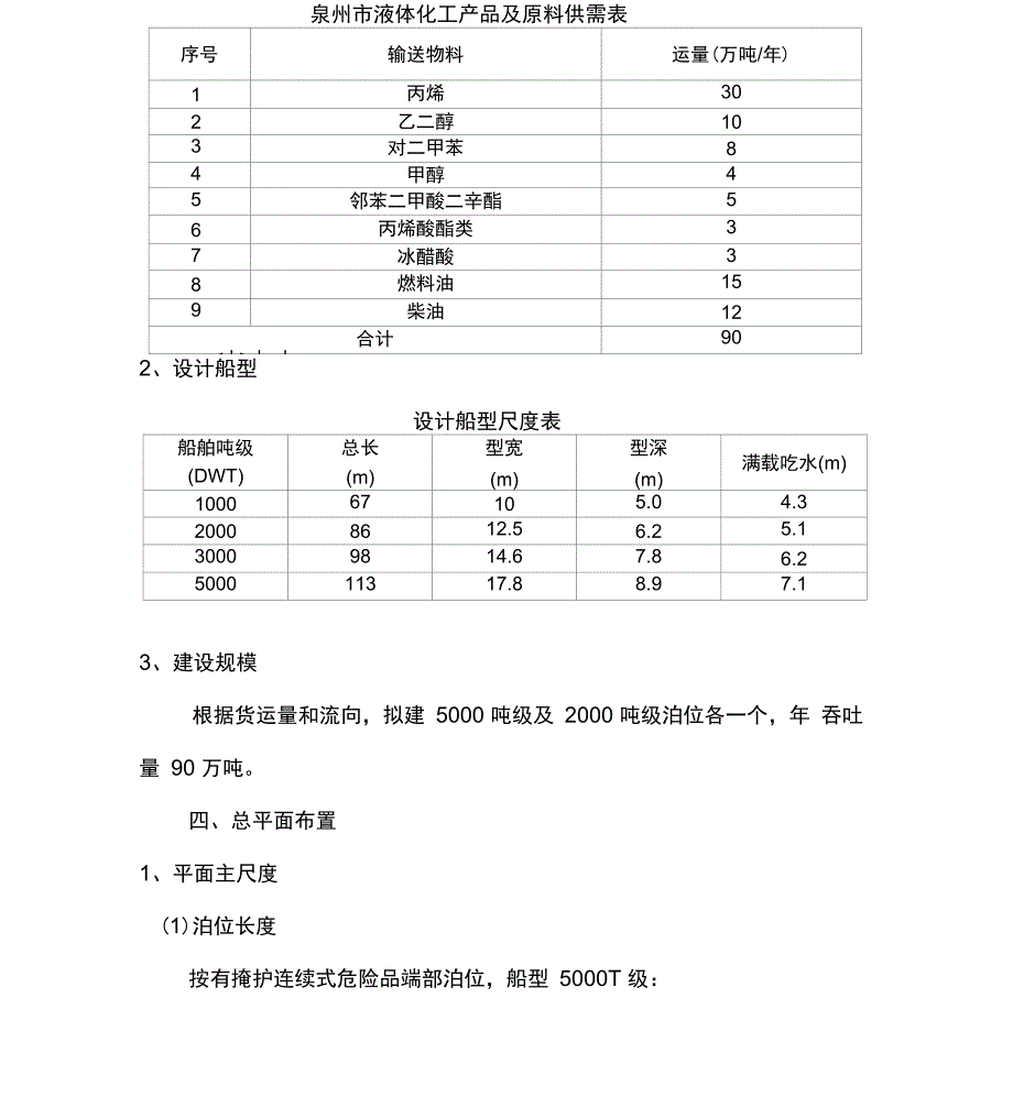 码头初步设计总结_第4页