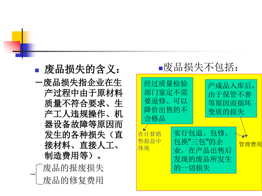 损失性费用的核算课件_第3页