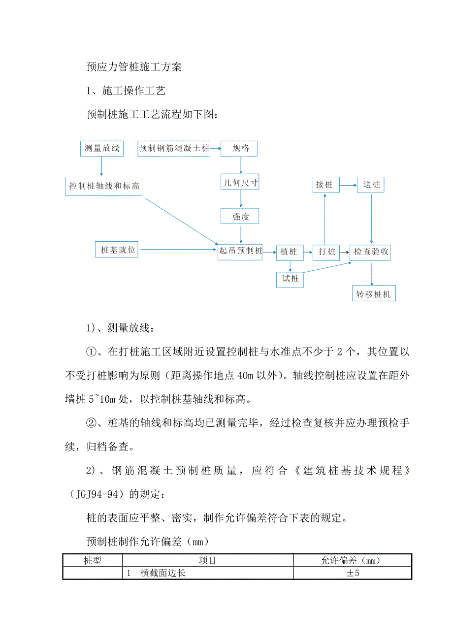 新《施工方案》预应力管桩施工组织设计方案_第1页