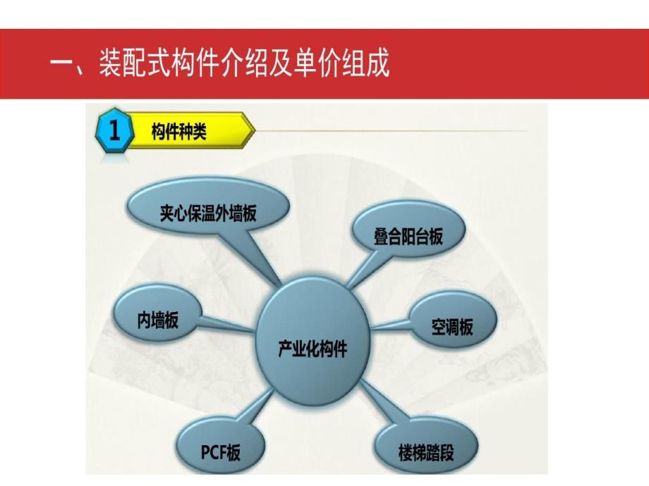 预制装配式建筑之造价分析44页PPT课件_第4页