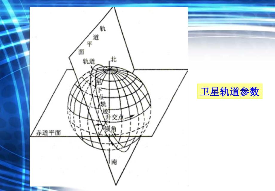 卫星运动规律和气象卫星轨道_第2页