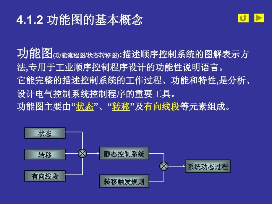 第四章PLC的顺序控制指令及应用_第4页