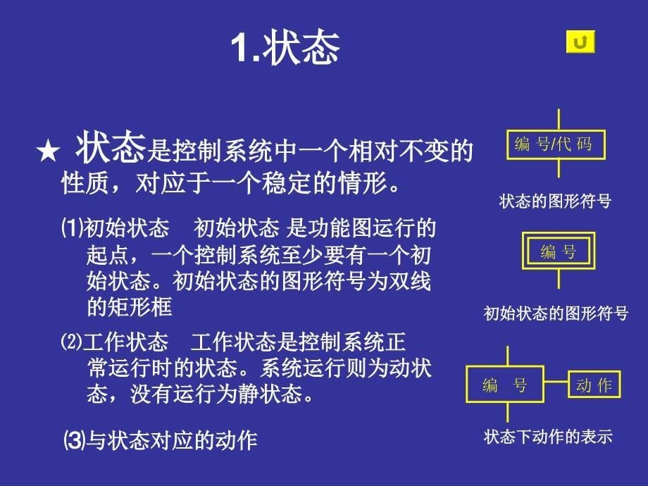 第四章PLC的顺序控制指令及应用_第5页