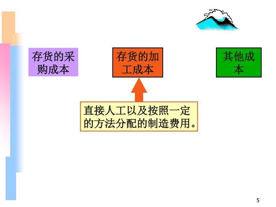 基础会记之资产_第5页