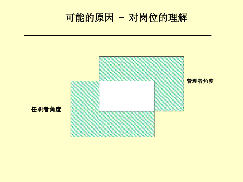 人力资源经典框架PPT课件02_第4页