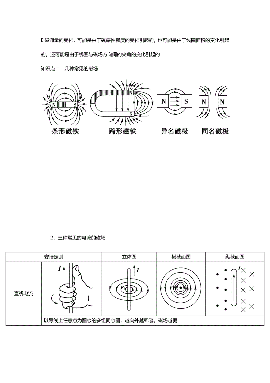 磁场基本概念和几种常见磁场解析版_第2页