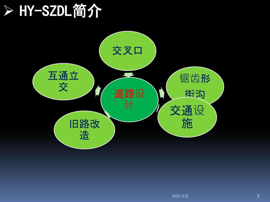 鸿业市政道路功能介绍松柏书屋_第3页