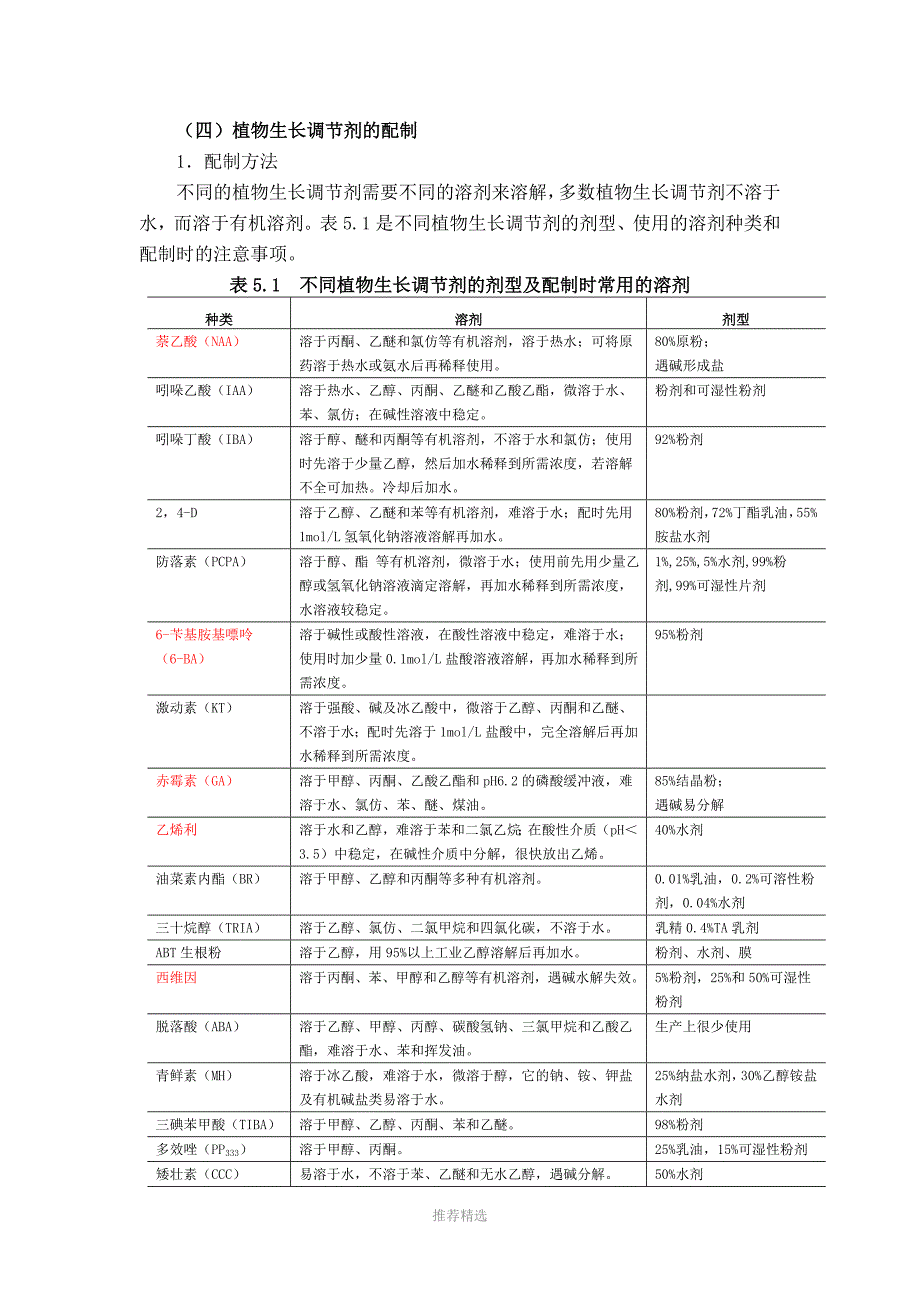 植物生长调节剂的配制和应用参考word_第2页