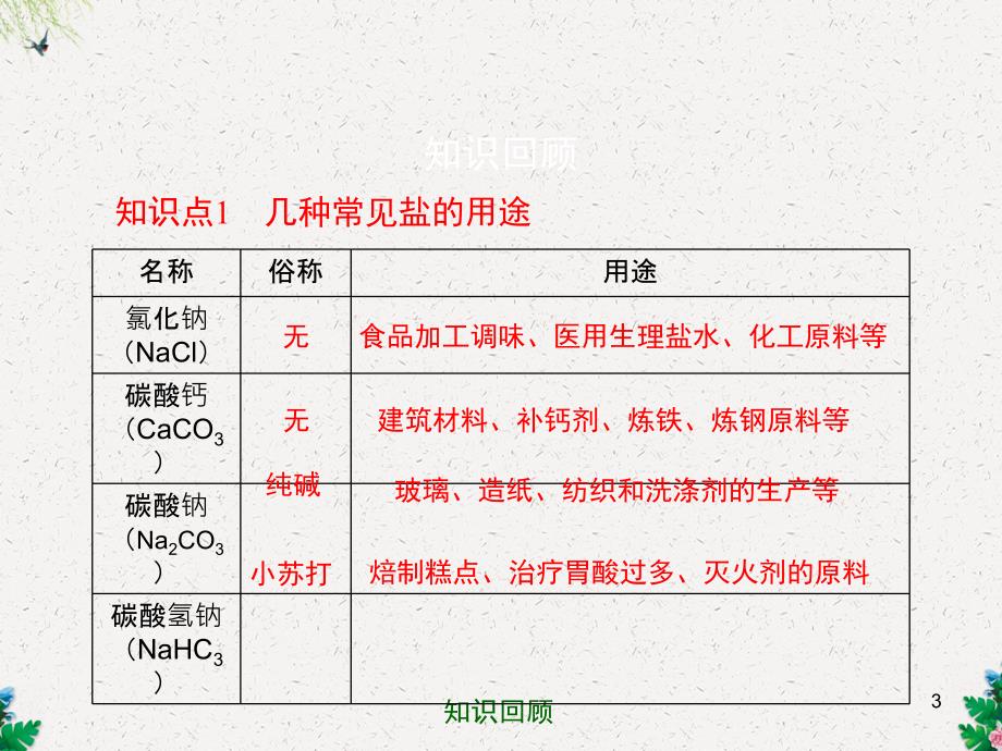 初三化学ppt课件-常用的盐_第3页