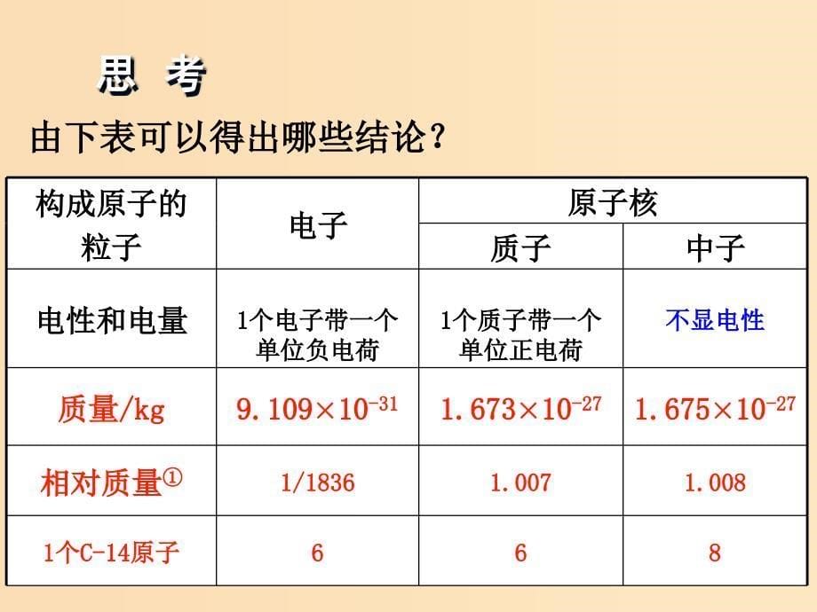 2018秋高中化学 第一章 物质结构 元素周期律 1.1.3 元素周期表课件 新人教版必修2.ppt_第5页