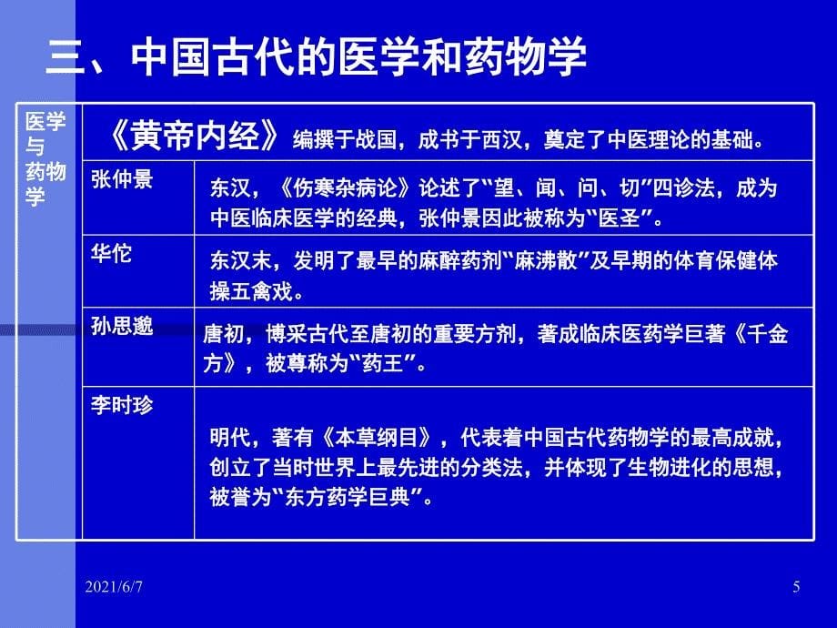 高中历史必修三第二单元《中国古代文艺长廊》复习_第5页