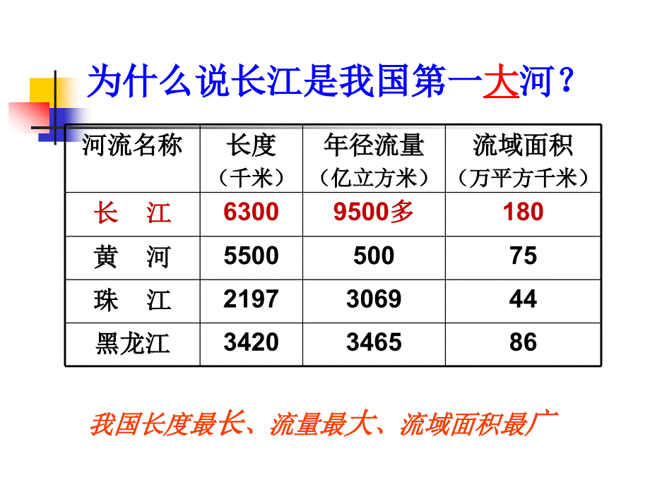 长江的开发与治理赛课_第4页