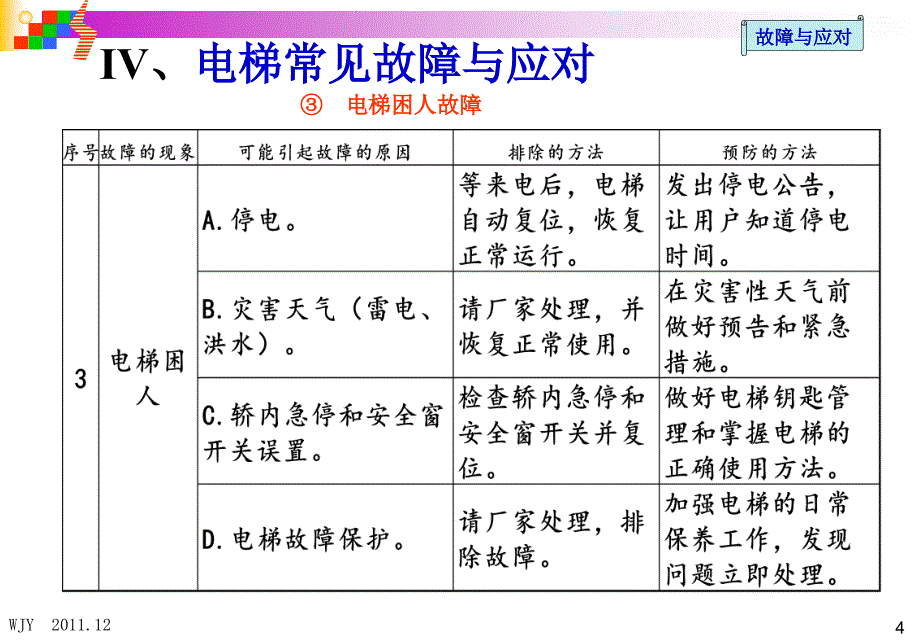 电梯结构与设备运行课件_第4页