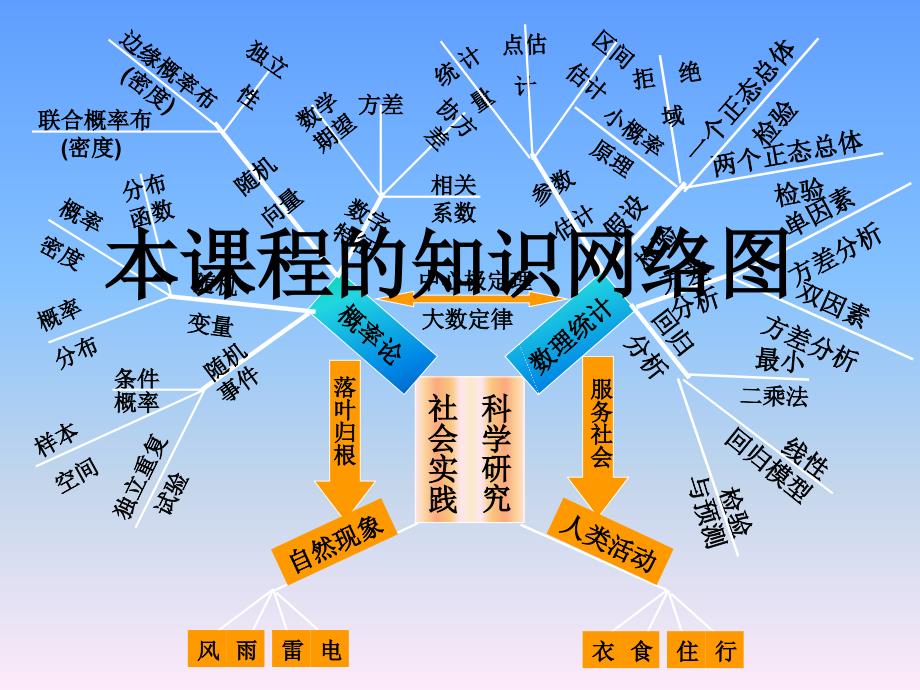 事件样本空间事件的关系及运算课件_第3页