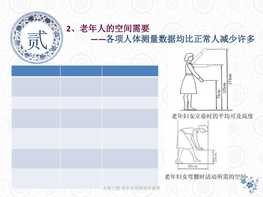 人体工程 老年人空间设计说明_第4页