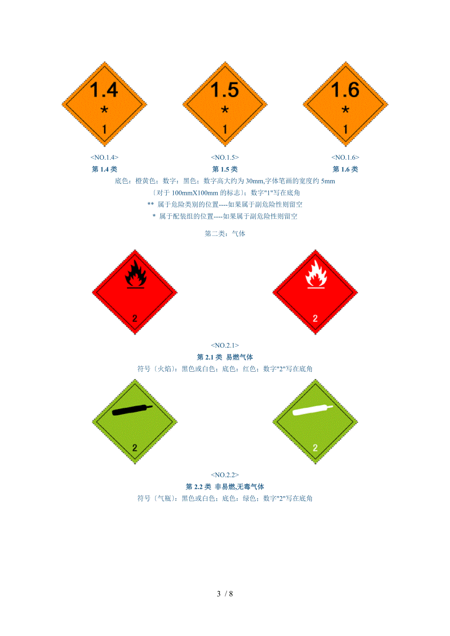 国际危险品标志图样_第3页