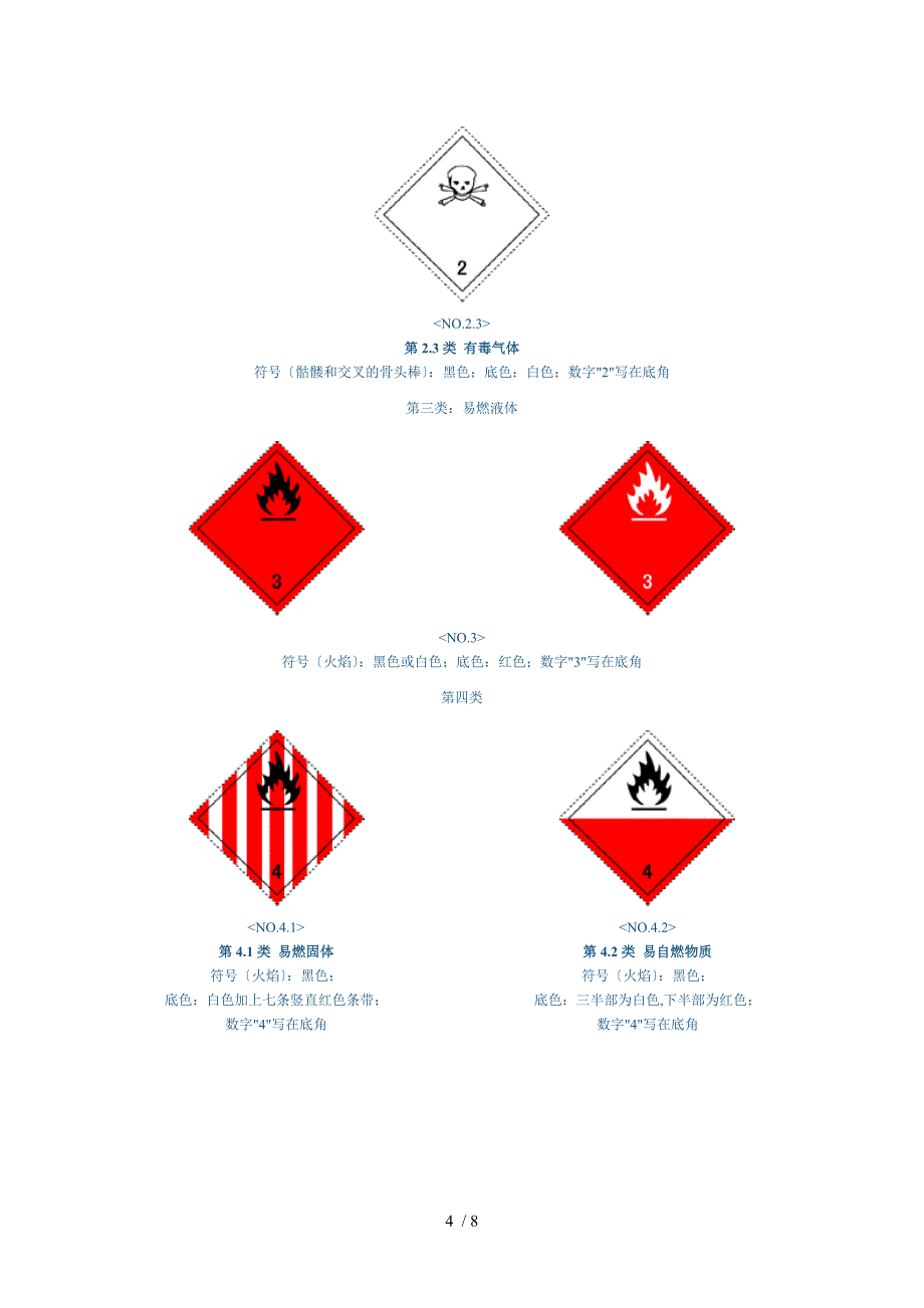 国际危险品标志图样_第4页