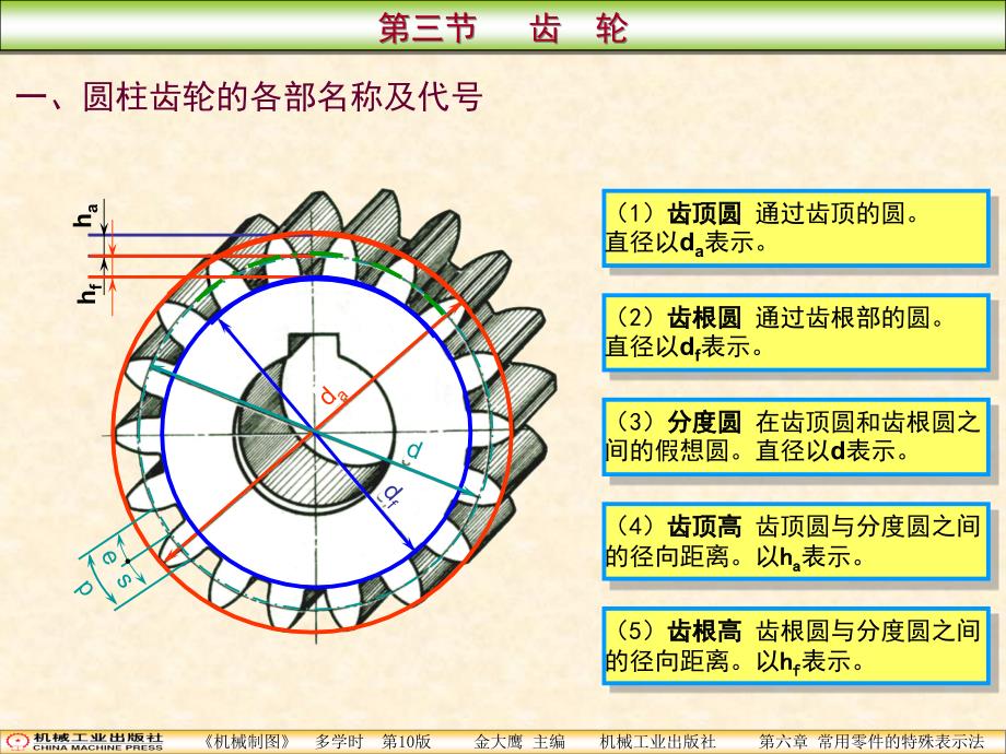 第六章第3节齿轮_第3页