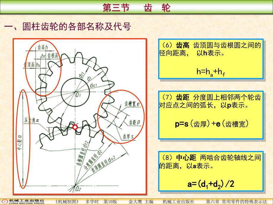 第六章第3节齿轮_第4页