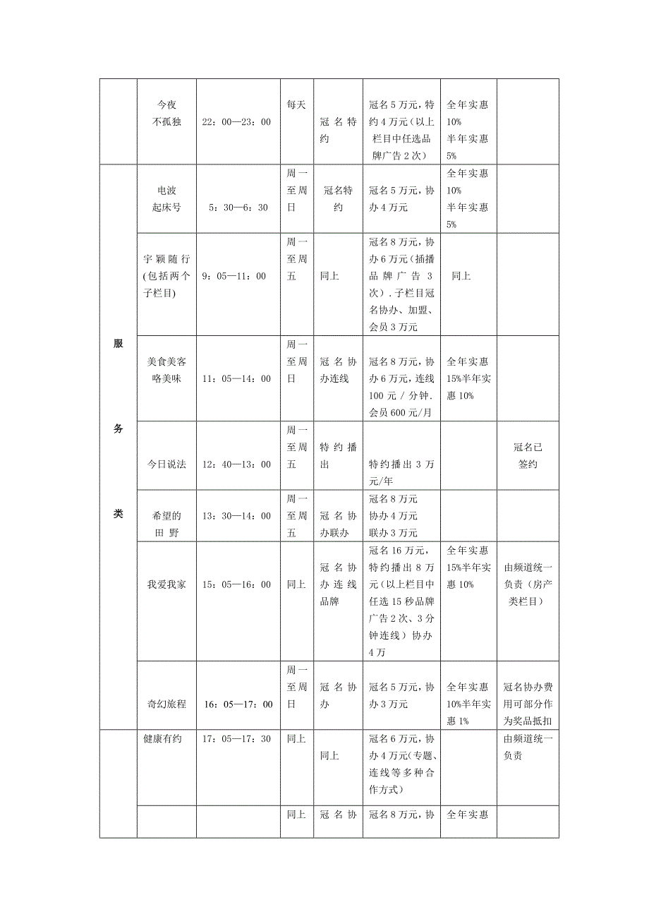 淮南人民广播电台新闻综合广播广告品种价格表_第2页