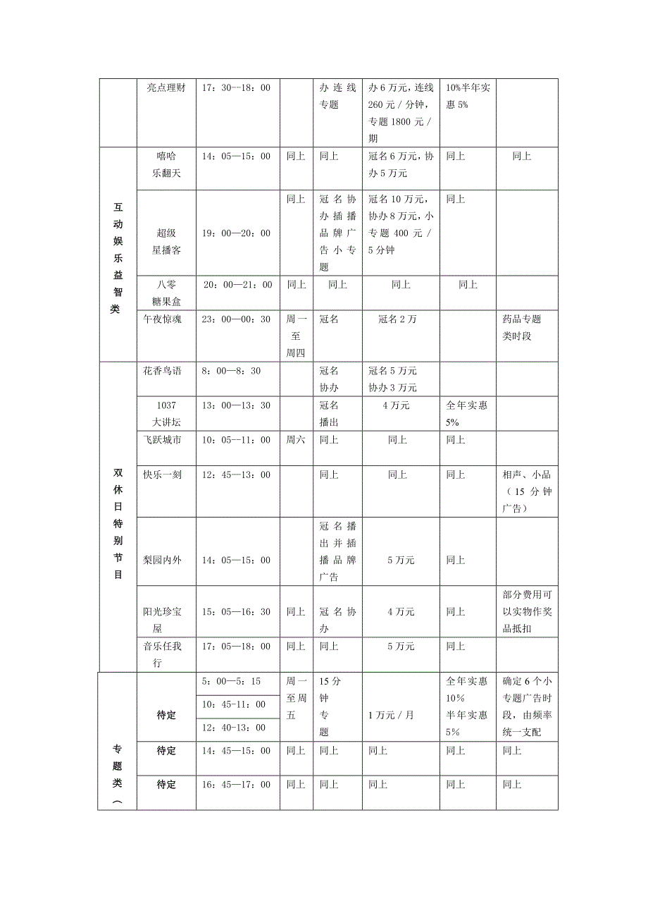 淮南人民广播电台新闻综合广播广告品种价格表_第3页