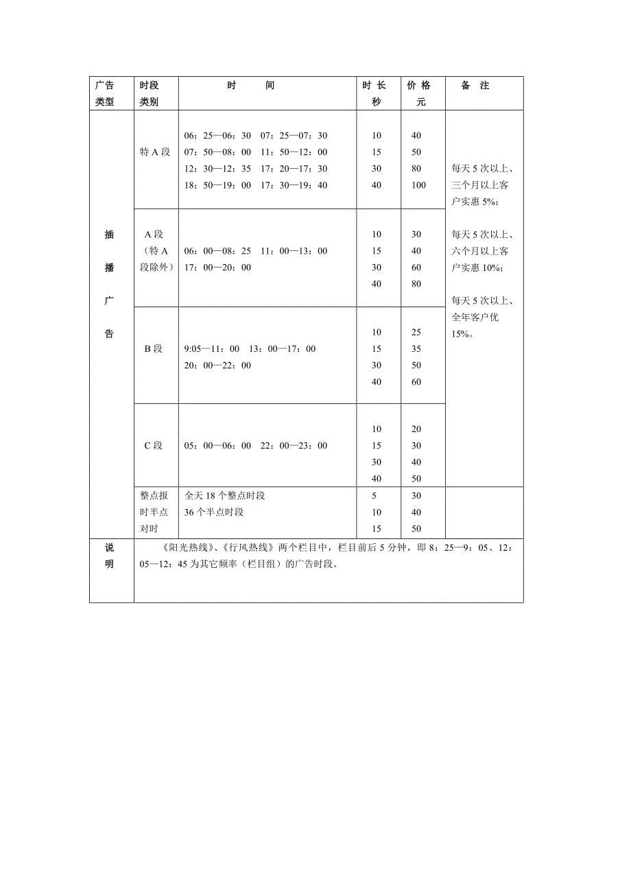 淮南人民广播电台新闻综合广播广告品种价格表_第5页