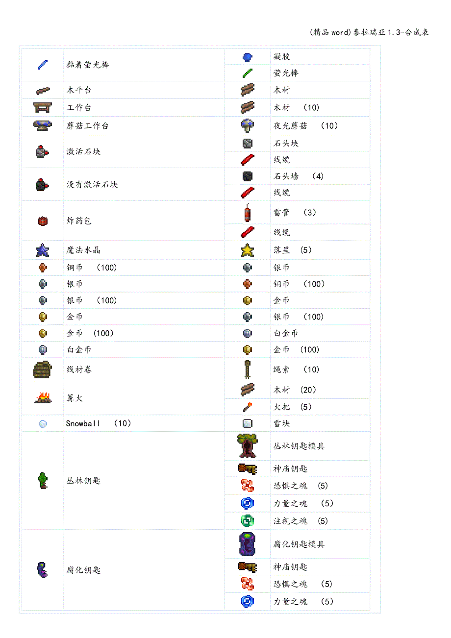 (精品word)泰拉瑞亚1.3-合成表.doc_第2页