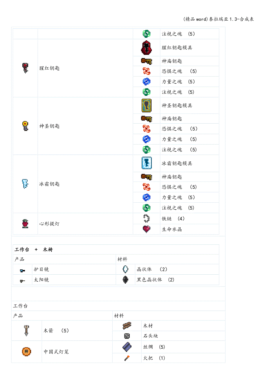 (精品word)泰拉瑞亚1.3-合成表.doc_第3页