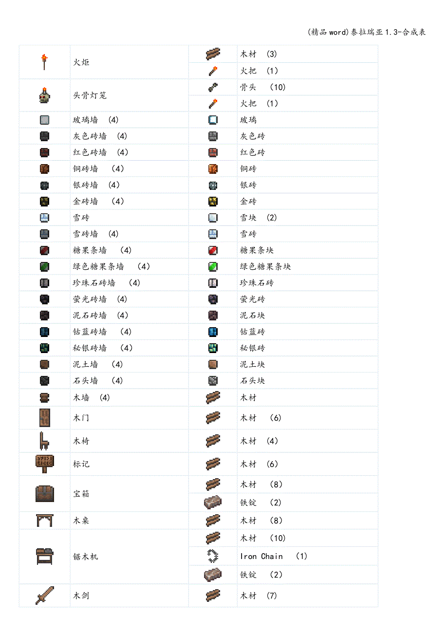 (精品word)泰拉瑞亚1.3-合成表.doc_第4页