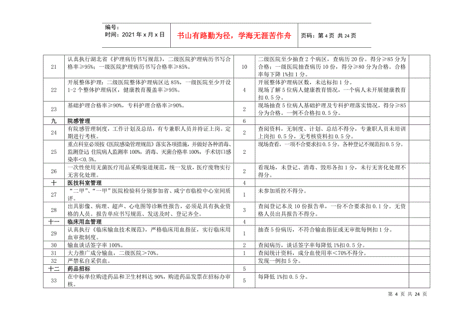 行政管理考核评分标准_第4页