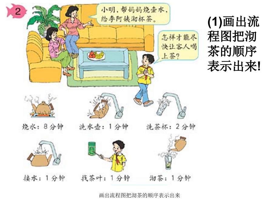 画出流程图把沏茶的顺序表示出来_第1页